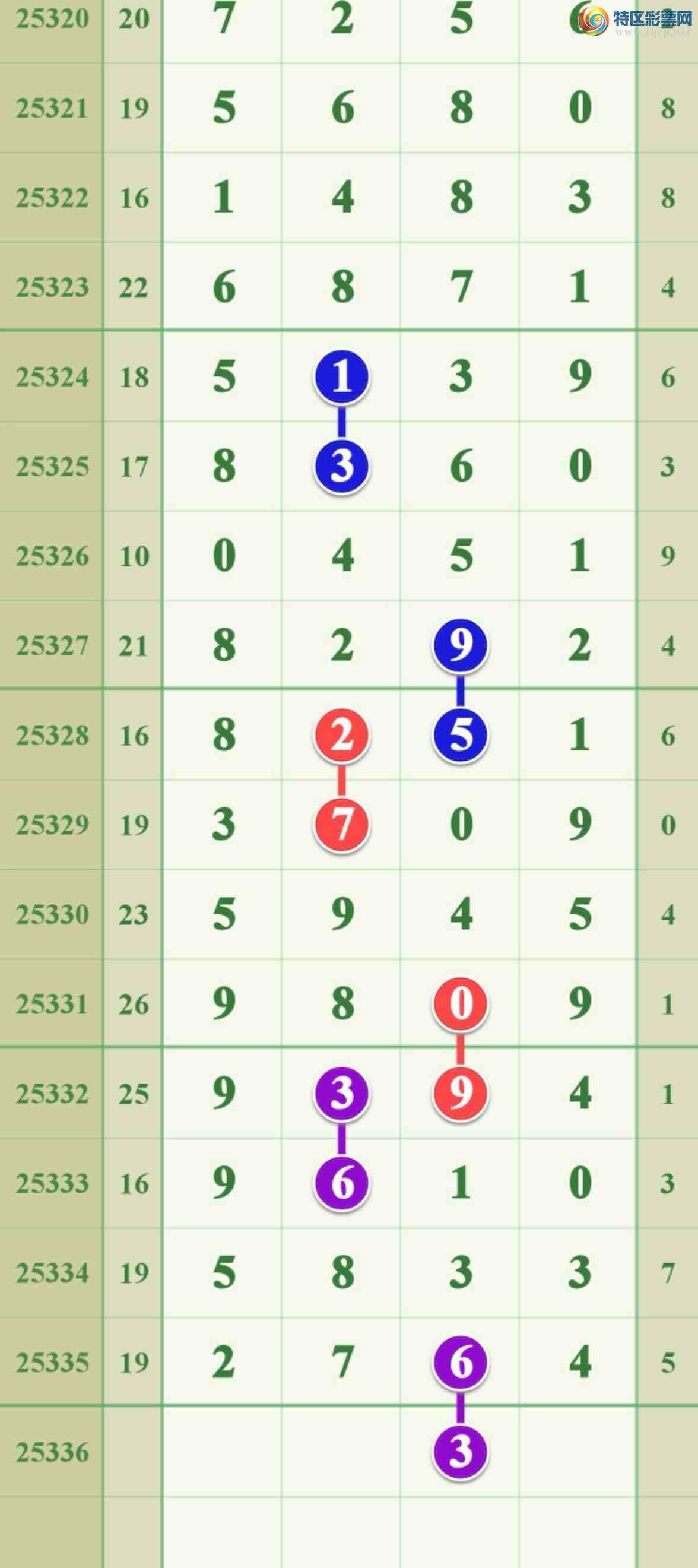 [������] 25336�ڣ���ϲ���ڼӼ�����һ��2ͷ�ɹ�����773 / ����:����808 / ����ID:1180040