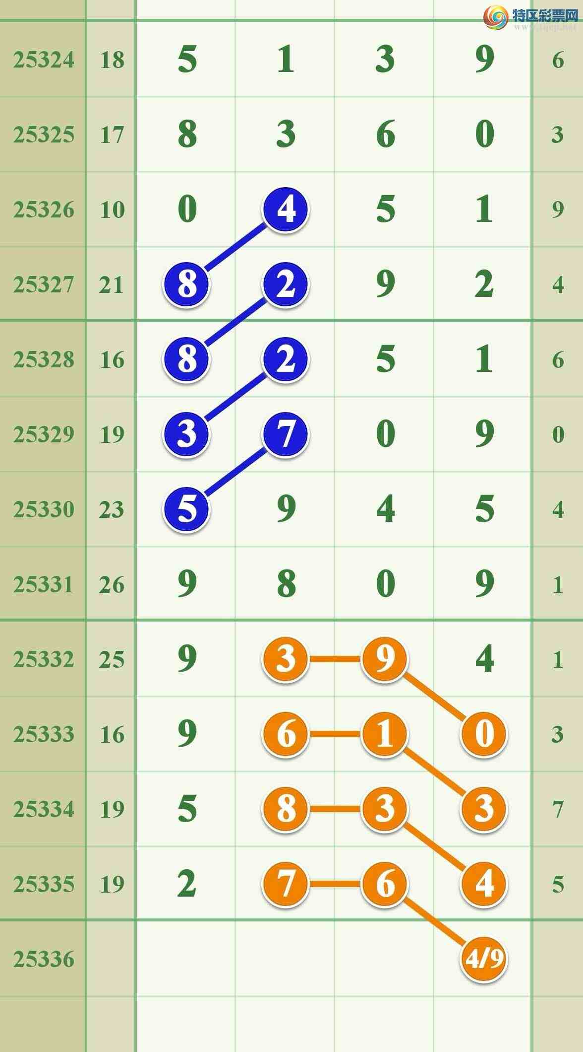 [������] 25336�ڣ���ϲ���ڼӼ�����һ��2ͷ�ɹ�����172 / ����:����808 / ����ID:1180040