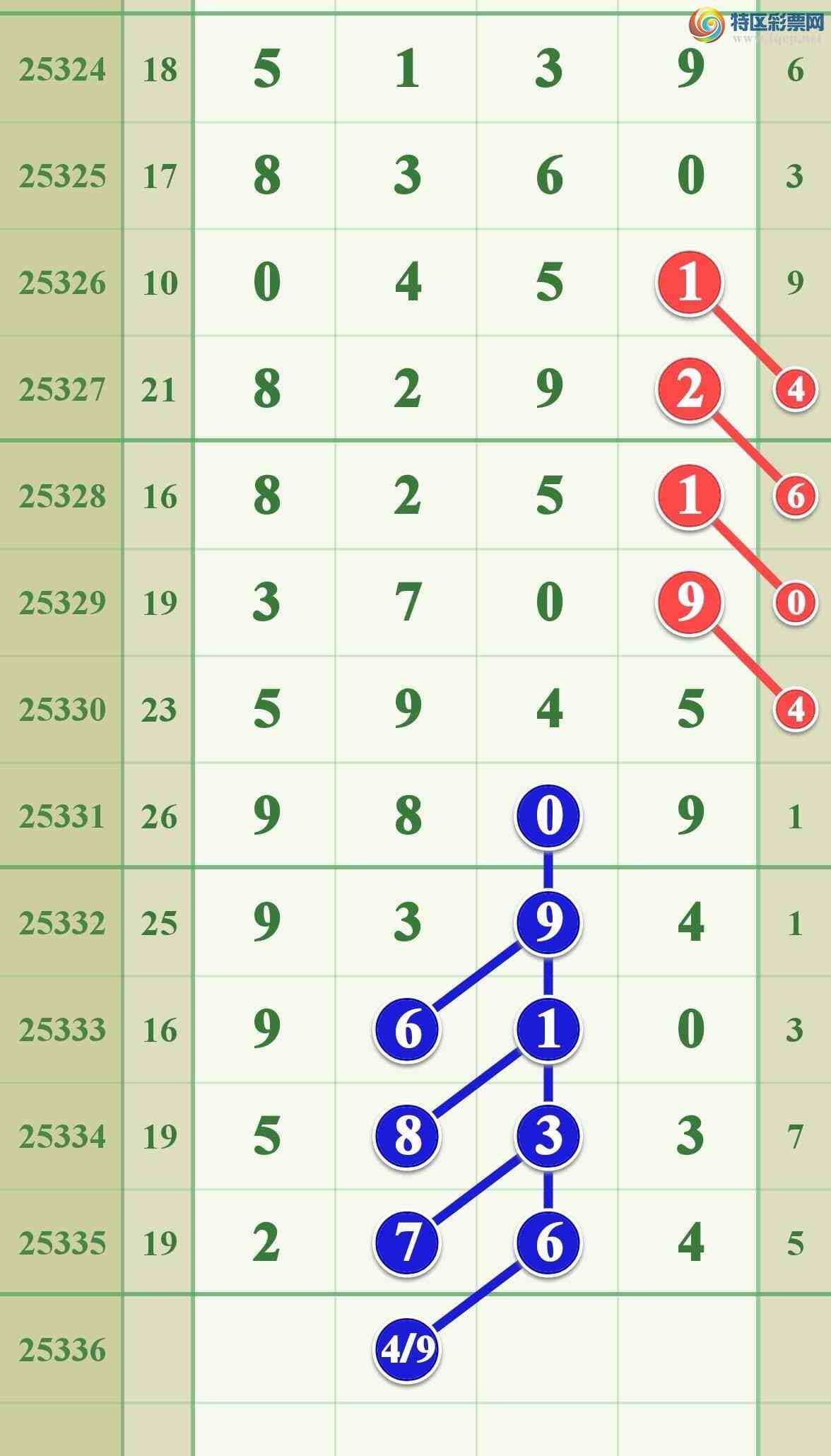 [������] 25336�ڣ���ϲ���ڼӼ�����һ��2ͷ�ɹ�����988 / ����:����808 / ����ID:1180040