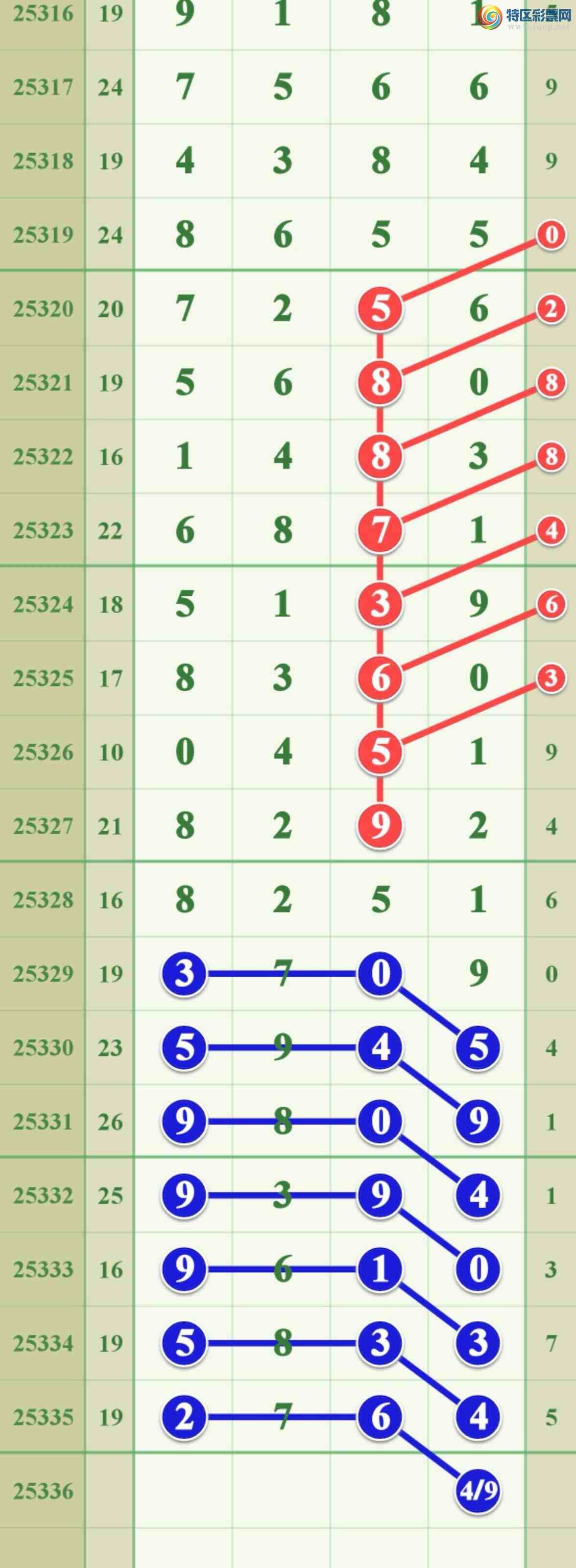 [������] 25336�ڣ���ϲ���ڼӼ�����һ��2ͷ�ɹ�����499 / ����:����808 / ����ID:1180040