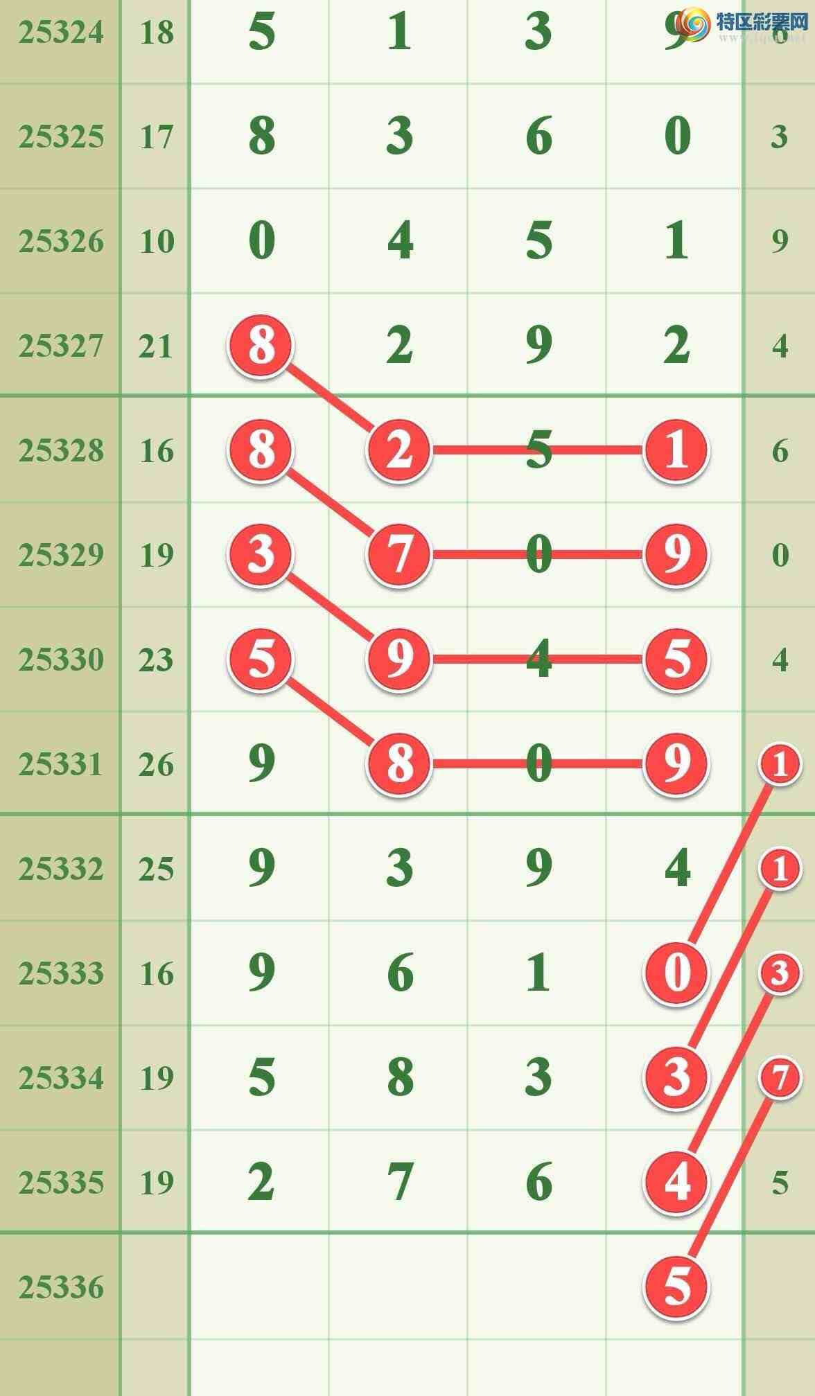 [������] 25336�ڣ���ϲ���ڼӼ�����һ��2ͷ�ɹ�����993 / ����:����808 / ����ID:1180040