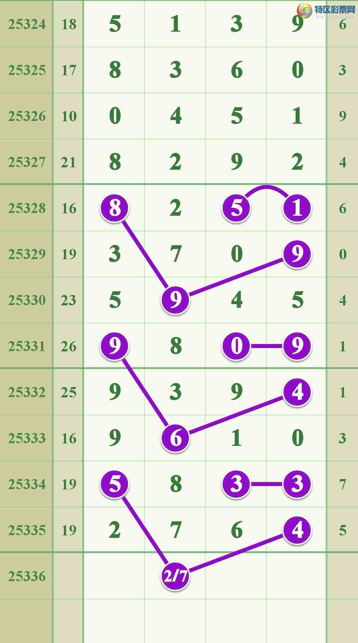 [������] 25336�ڣ���ϲ���ڼӼ�����һ��2ͷ�ɹ�����199 / ����:����808 / ����ID:1180040