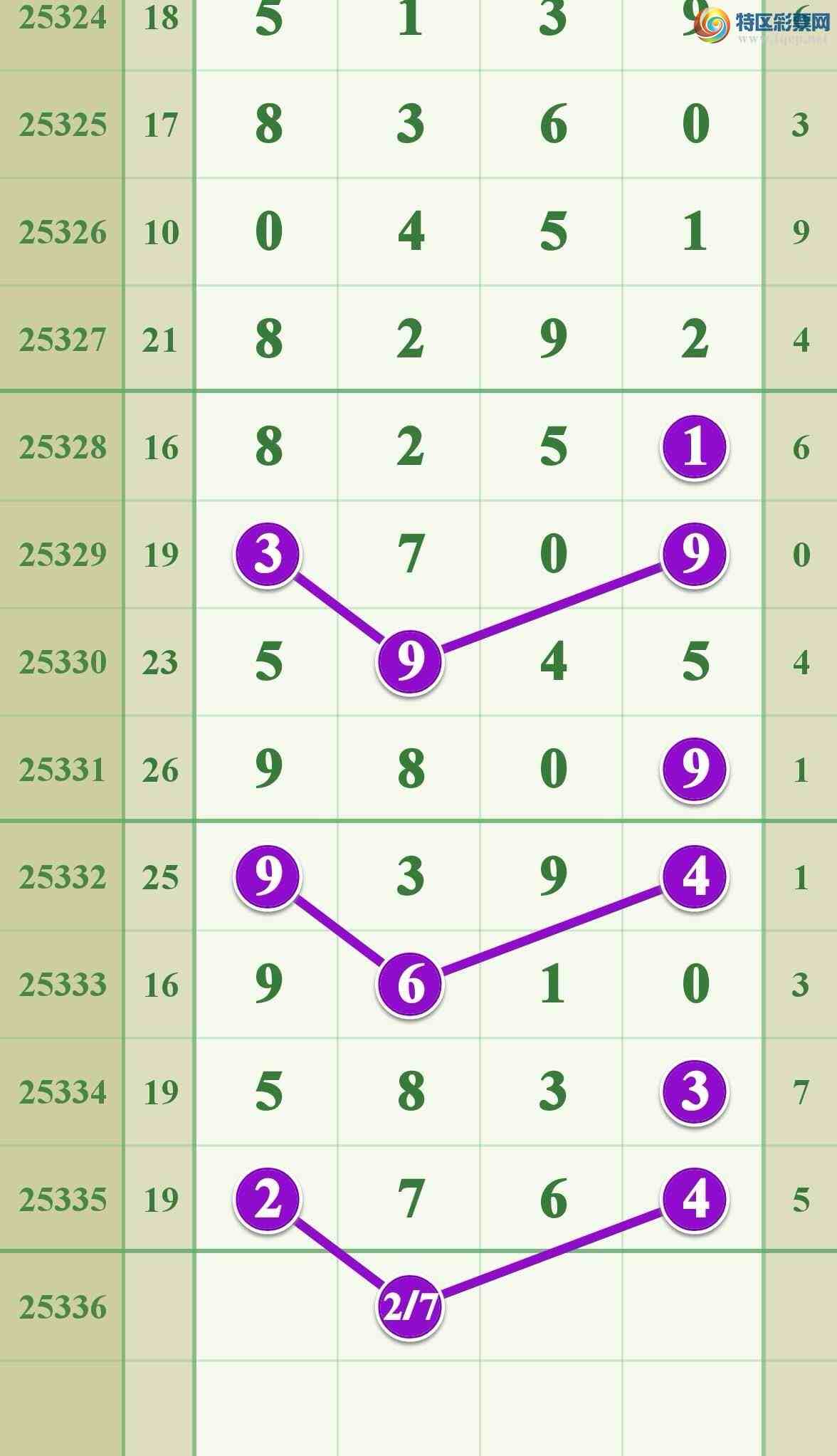 [������] 25336�ڣ���ϲ���ڼӼ�����һ��2ͷ�ɹ�����647 / ����:����808 / ����ID:1180040