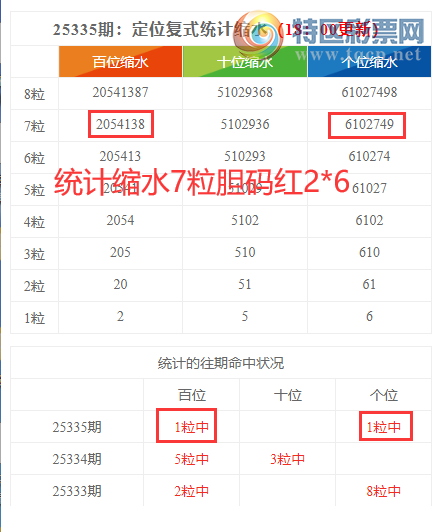 [������] 25336�ڣ����������ֲ�ͳ����ˮ7�������2*6 (10��4�������붨λ��276295 / ����:�ͷ�-С�� / ����ID:1180625