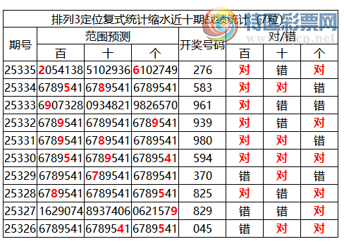 [������] 25336�ڣ����������ֲ�ͳ����ˮ7�������2*6 (10��4�������붨λ��276168 / ����:�ͷ�-С�� / ����ID:1180625