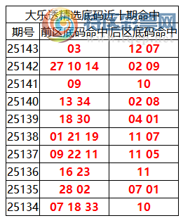 [����͸] 25142�ڣ�����͸��ѡǰ������Ϻ�03+07 12616 / ����:�ͷ�-С�� / ����ID:1180627