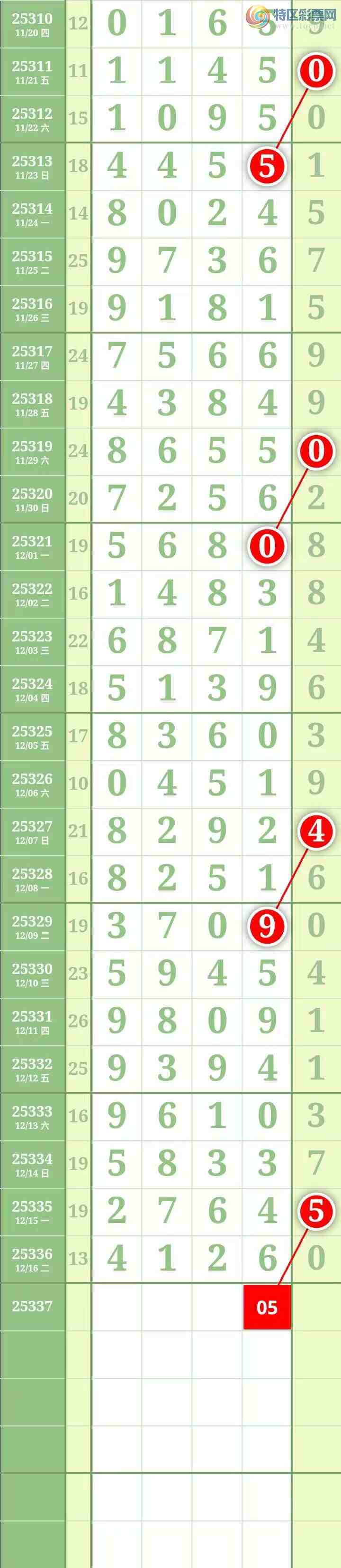 [������] 25337�ڣ������������ ��֥���з�Χ�С�ͼ��263 / ����:������� / ����ID:1180649