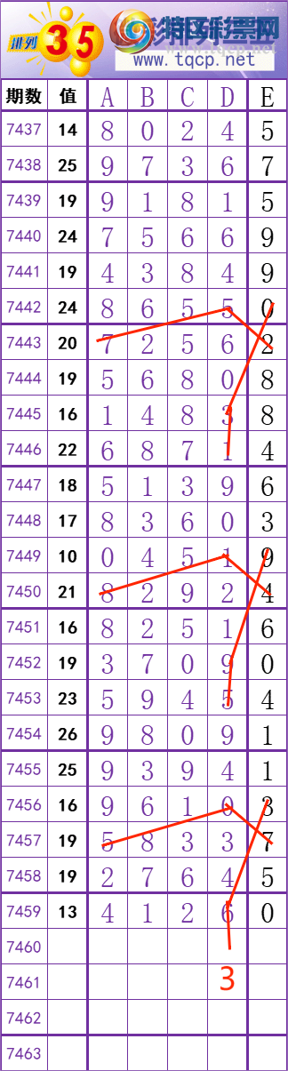 [������] 25337�ڣ�����һ�磬ֻץ��λ��׼����ͼ�桿594 / ����:���ظ� / ����ID:1180688