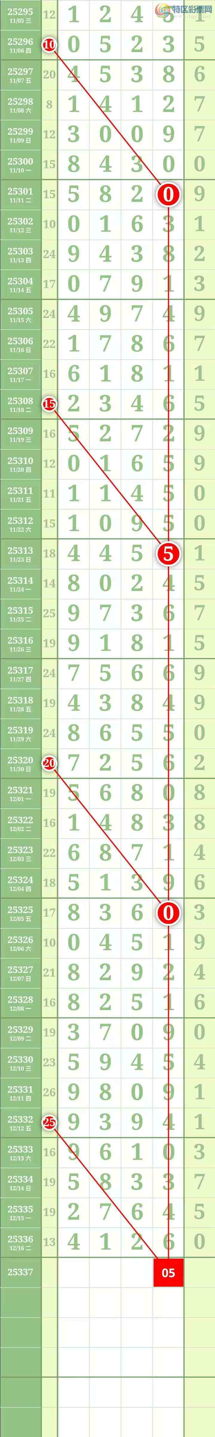 [������] 25337�ڣ������������ ��֥���з�Χ�С�ͼ��234 / ����:������� / ����ID:1180649