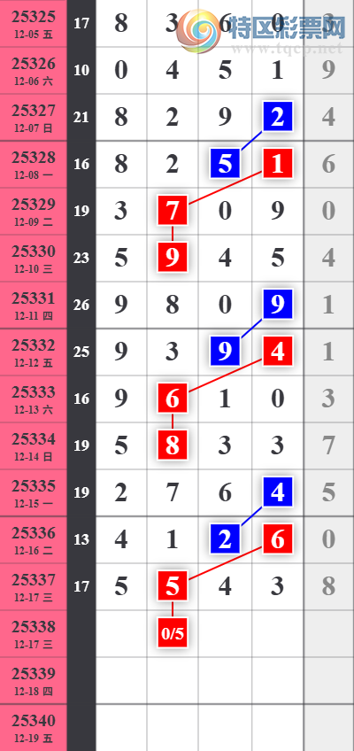 [������] 25338�ڣ����˺�ͷ����ͷ���ס�ͼ�桿113 / ����:������ / ����ID:1181296