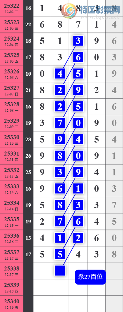 [������] 25338�ڣ����Ź�ɱ��ɱʮ��ͼ�桿650 / ����:�������� / ����ID:1181297