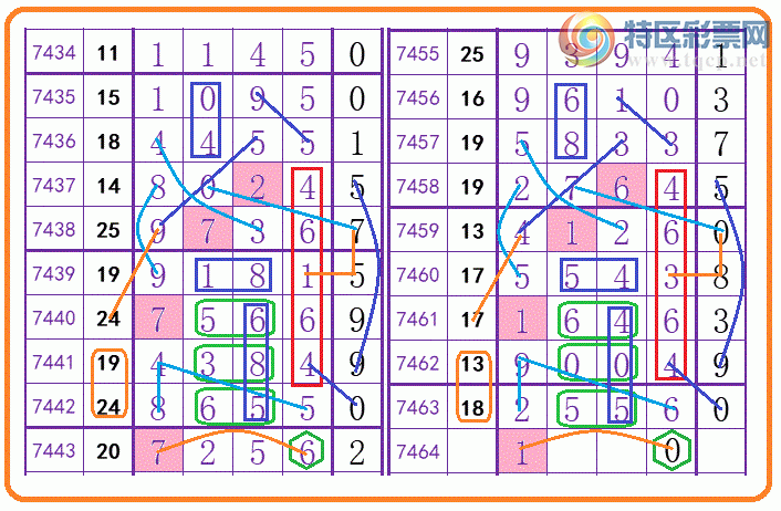 [������] 25341�ڣ������� ����һ��  ͼ������840 / ����:��4949 / ����ID:1183411