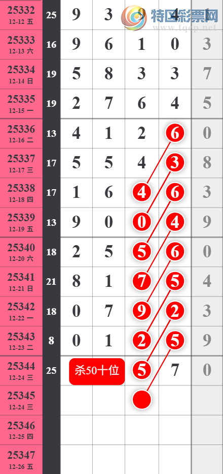 [������] 25345�ڣ����Ź�ɱ��ɱʮ����ͷ3���С�ͼ�桿667 / ����:�������� / ����ID:1185283