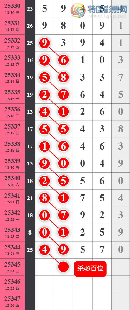 [������] 25345�ڣ����Ź�ɱ��ɱʮ����ͷ3���С�ͼ�桿525 / ����:�������� / ����ID:1185283