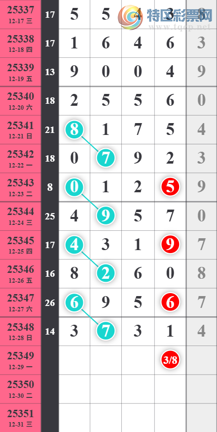 [������] 25349�ڣ����ж����ο���������37XX��ͼ�桿974 / ����:�Ź���ͷ / ����ID:1187973