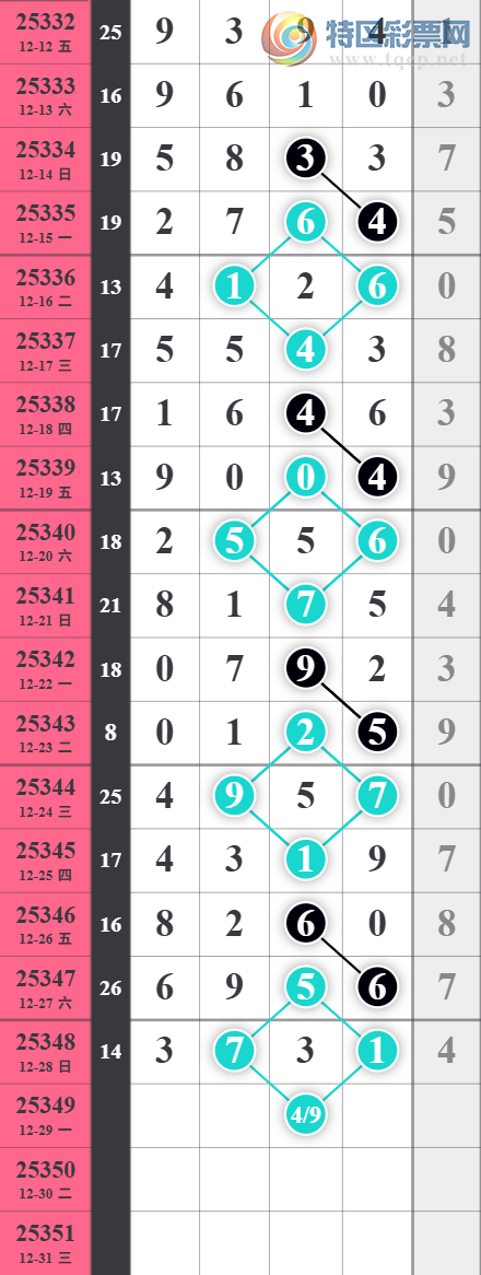 [������] 25349�ڣ���ţ����ͷ����426 / ����:�������� / ����ID:1187710