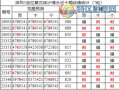 [������] 26004�ڣ����������ֲ�ͳ����ˮ7����*86 ���붨λ��086877 / ����:�ͷ�-С�� / ����ID:1191261