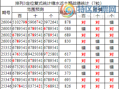 [������] 26005�ڣ����������ֲ�ͳ����ˮ7����87*75 / ����:�ͷ�-С�� / ����ID:1191871