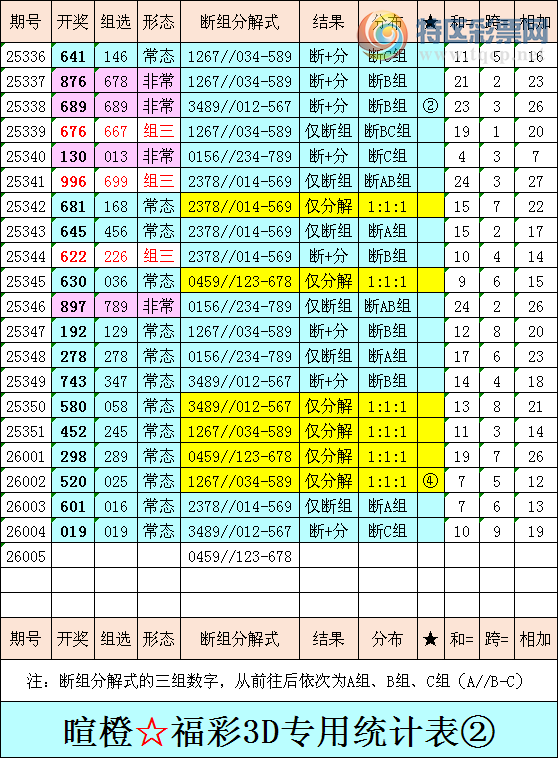 [����3D] 26005�ڣ��ѳȸ���3D�ۺ���������ͳ�Ʊ���569 / ����:�ѳ� / ����ID:1191994