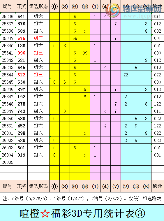 [����3D] 26005�ڣ��ѳȸ���3D�ۺ���������ͳ�Ʊ���969 / ����:�ѳ� / ����ID:1191994