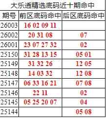 [����͸] 26004�ڣ�����͸��ѡǰ����16 02 09 11361 / ����:�ͷ�-С�� / ����ID:1193607