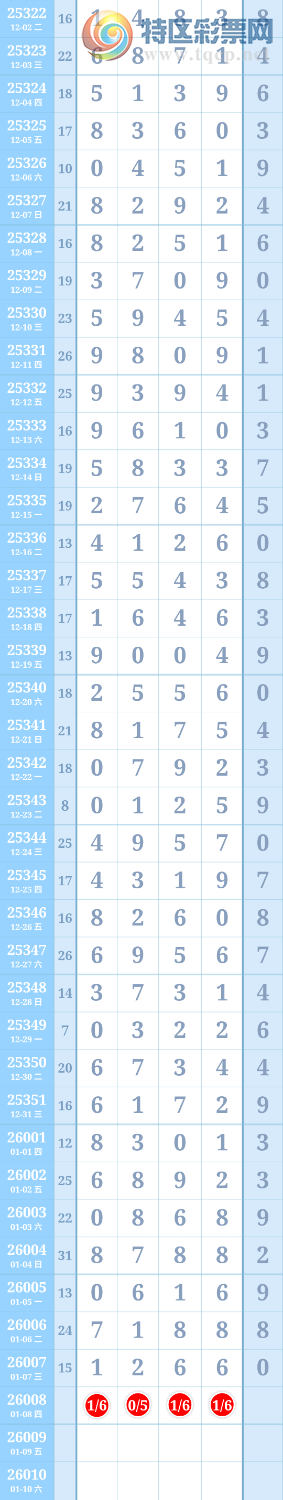 [������] 26008�ڣ������嶨λ983 / ����:�޵а���ү / ����ID:1193641