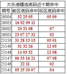 [����͸] 26005�ڣ�����͸��ѡǰ��������32 25 05+05 09635 / ����:�ͷ�-С�� / ����ID:1195245