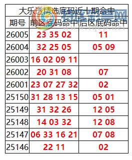 [����͸] 26006�ڣ�����͸��ѡǰ������Ϻ�23 35 02+11560 / ����:�ͷ�-С�� / ����ID:1196530