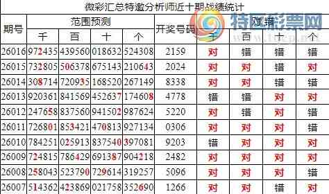 [������] 26017�ڣ������о��ֲ����۱�������ͳ����ˮ��7������2X59��4���죩826 / ����:�ͷ�-С�� / ����ID:1198574