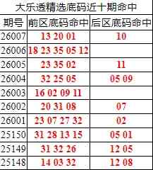 [����͸] 26008�ڣ�����͸��ѡǰ��������Ϻ�13 20 01+10967 / ����:�ͷ�-С�� / ����ID:1199291