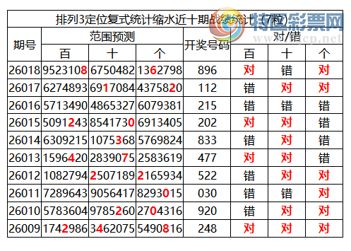 [������] 26019�ڣ����������ֲ�ͳ����ˮ7�������8*6540 / ����:�ͷ�-С�� / ����ID:1199900