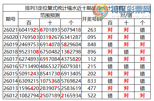 [������] 26022�ڣ����������ֲ�ͳ����ˮ7�������26*579 / ����:�ͷ�-С�� / ����ID:1201707