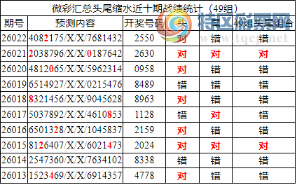 [������] 26023�ڣ������о��ֲ����۱�������ͳ����ˮ��255X671 / ����:�ͷ�-С�� / ����ID:1202053