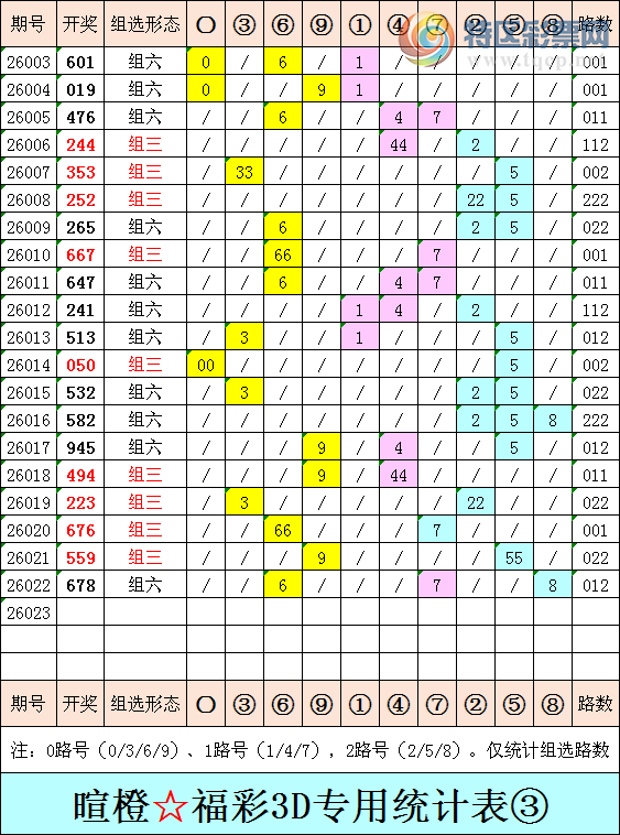 [����3D] 26023�ڣ��ѳȸ���3D�ۺ���������ͳ�Ʊ���811 / ����:�ѳ� / ����ID:1202158