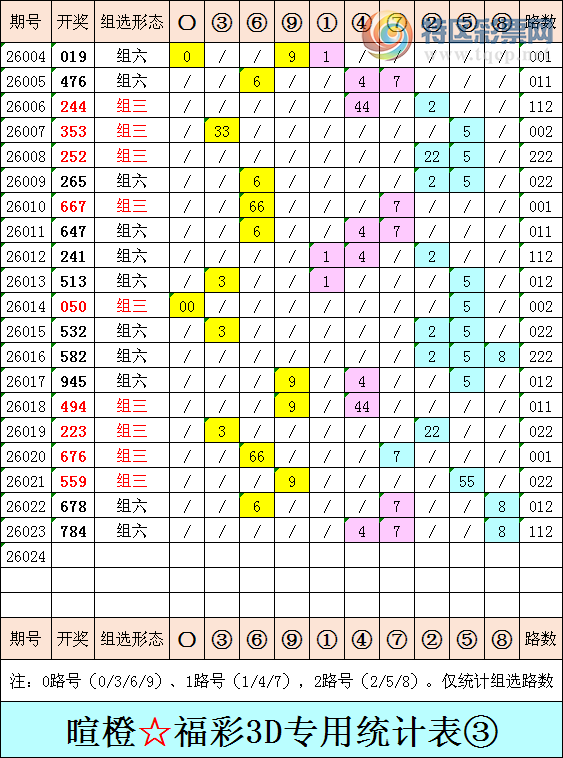 [����3D] 26024�ڣ��ѳȸ���3D�ۺ���������ͳ�Ʊ���836 / ����:�ѳ� / ����ID:1202683