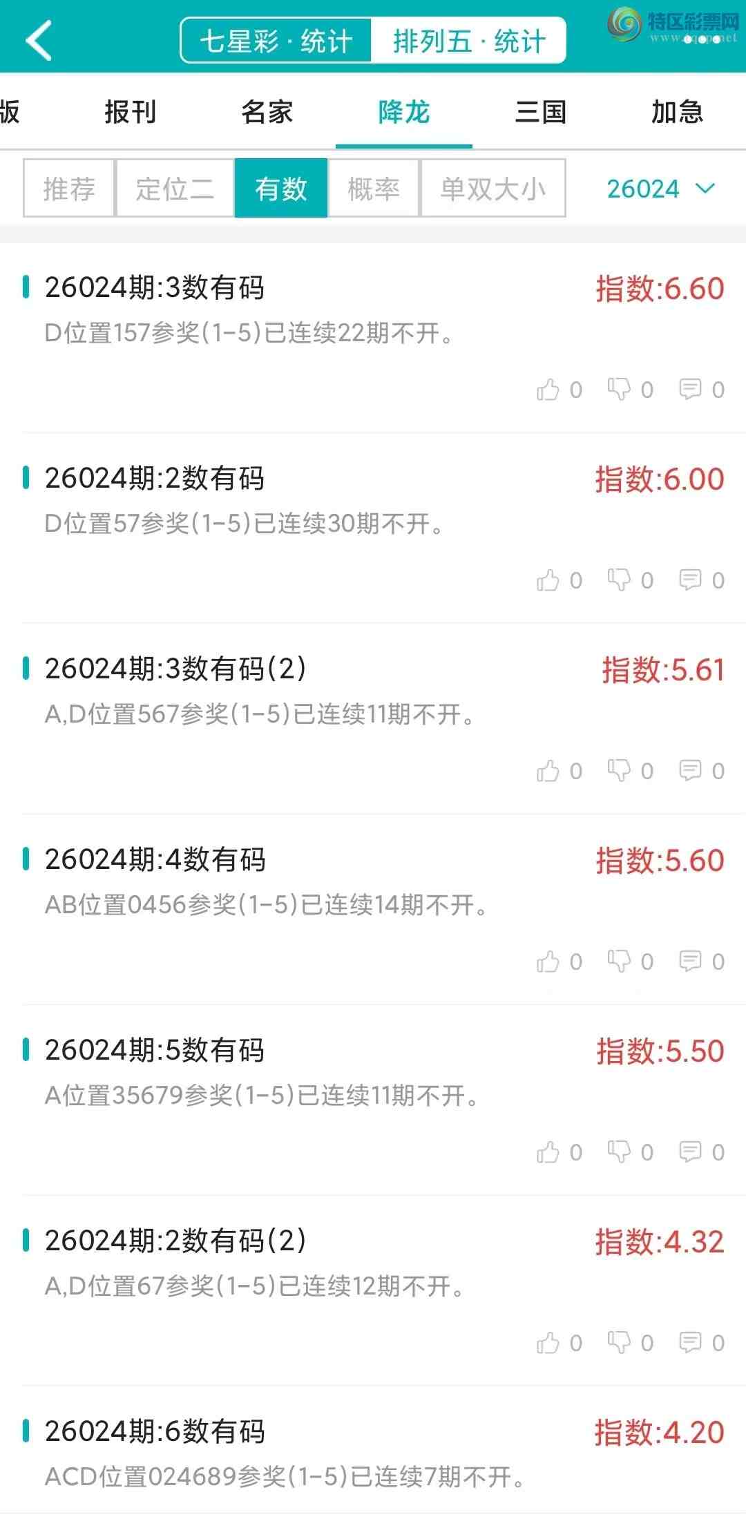 [������] 26024�ڣ�������ͳ�ơ������������彵��ͳ�Ƹ���5���У��ο���ѡ΢�ʵ㲥��10 / ����:�ͷ�-С�� / ����ID:1202724
