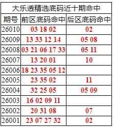 [����͸] 26011�ڣ�����͸��ѡǰ������Ϻ�03 18 02+02743 / ����:�ͷ�-С�� / ����ID:1203251