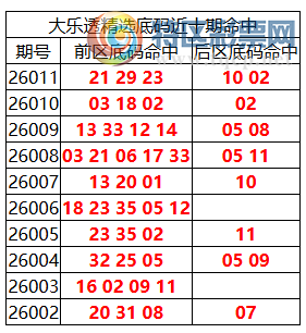 [����͸] 26012�ڣ�����͸��ѡǰ������Ϻ�21 29 23+10 02728 / ����:�ͷ�-С�� / ����ID:1204599