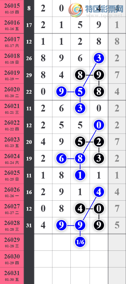 [������] 26029�ڣ���ţ����ͷ����836 / ����:�������� / ����ID:1205235