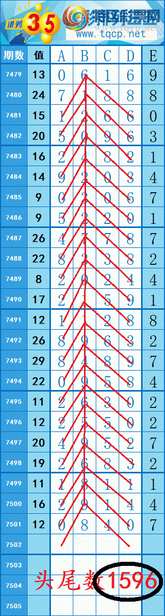 [������] 26028�ڣ��ֵ���9β��4��ͷβ������׼������Ŭ�����ʲ���573 / ����:���紵�� / ����ID:1205515