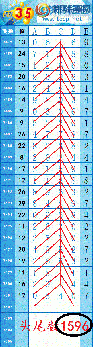 [������] 26028�ڣ��ֵ���9β��4��ͷβ������׼������Ŭ�����ʲ���908 / ����:���紵�� / ����ID:1205515