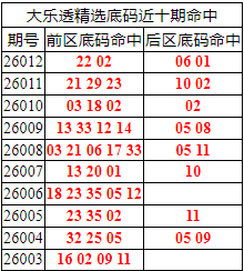 [����͸] 26013�ڣ�����͸��ѡǰ������Ϻ�22 02+06 01704 / ����:�ͷ�-С�� / ����ID:1205594
