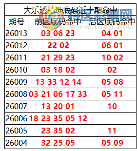 [����͸] 26014�ڣ�����͸��ѡǰ������Ϻ�03 06 23+04 01316 / ����:�ͷ�-С�� / ����ID:1207438