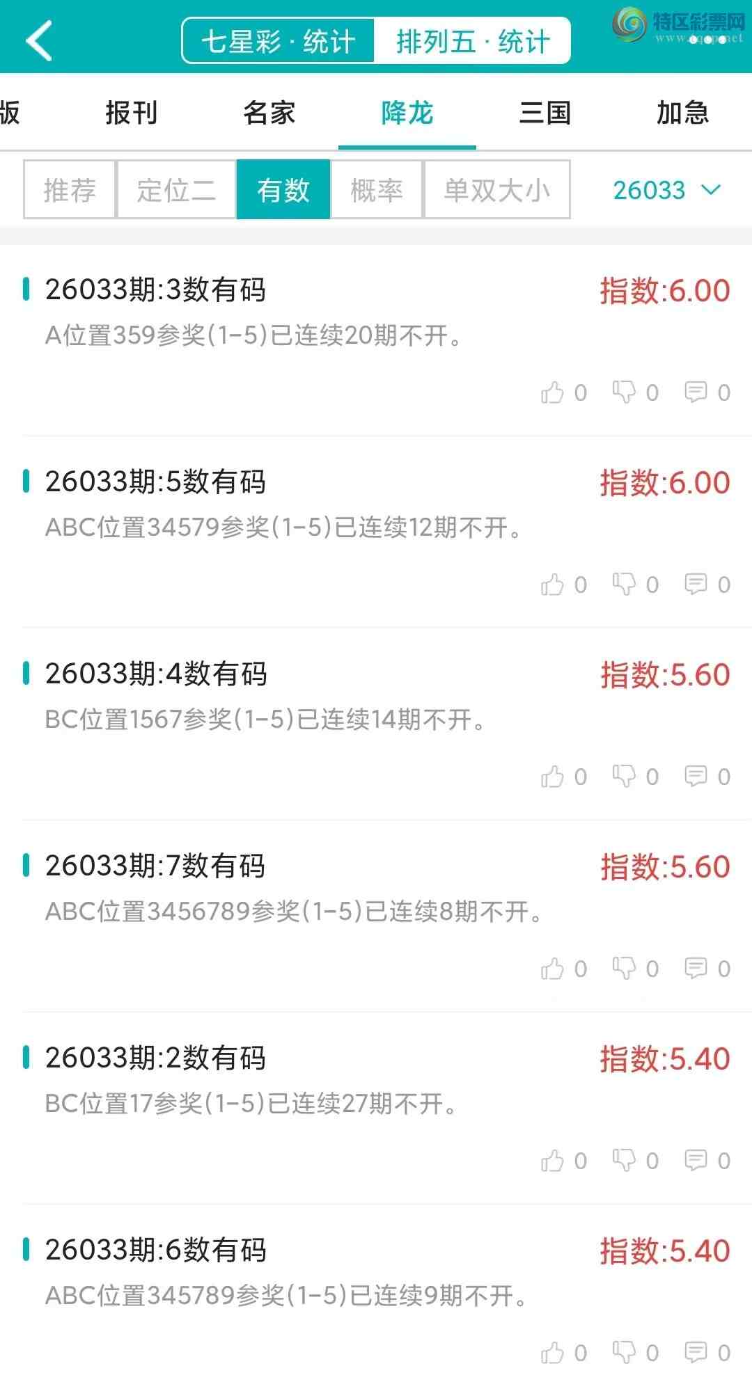 [������] 26033�ڣ�������ͳ�ơ������������彵��ͳ�Ƹ���14���죬�ο���ѡ΢�ʵ㲥��597 / ����:�ͷ�-С�� / ����ID:1207951