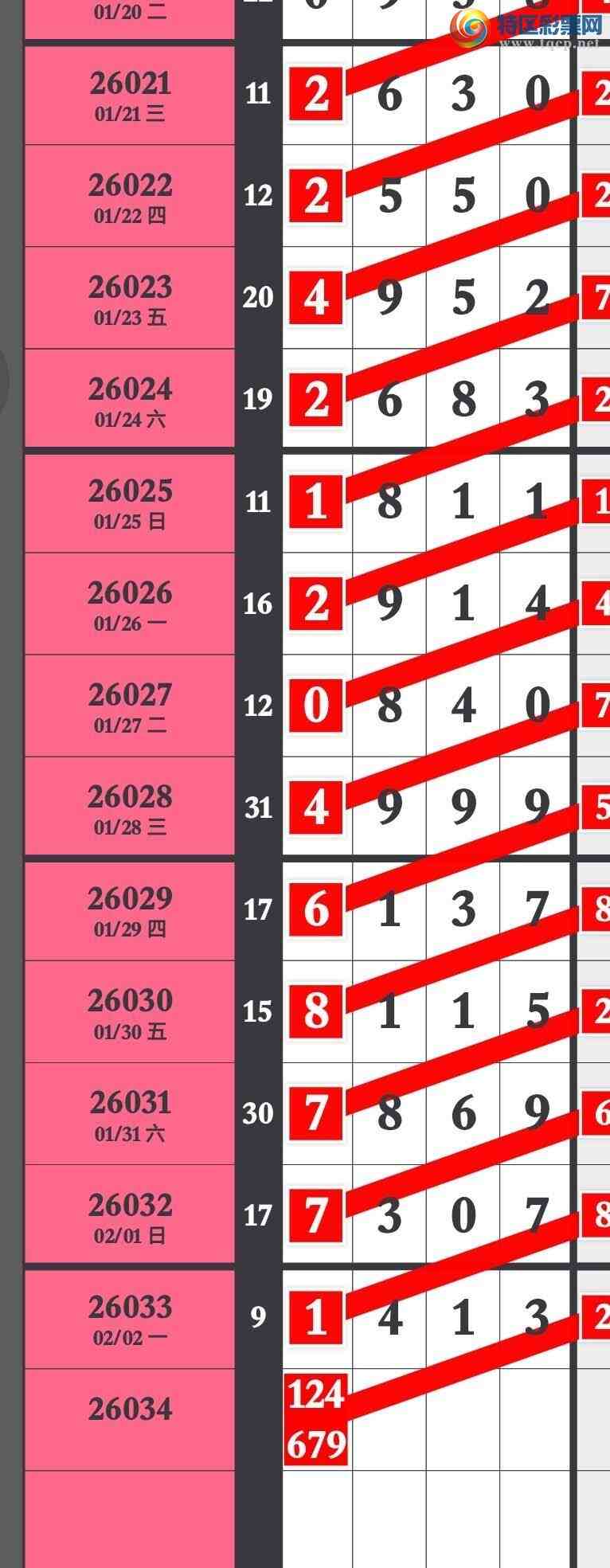 [������] 26034�ڣ���ϲ�Ӽ�������1XX3 Ԥ������4��ͷβ�ֿ����콱795 / ����:�����۳� / ����ID:1208122