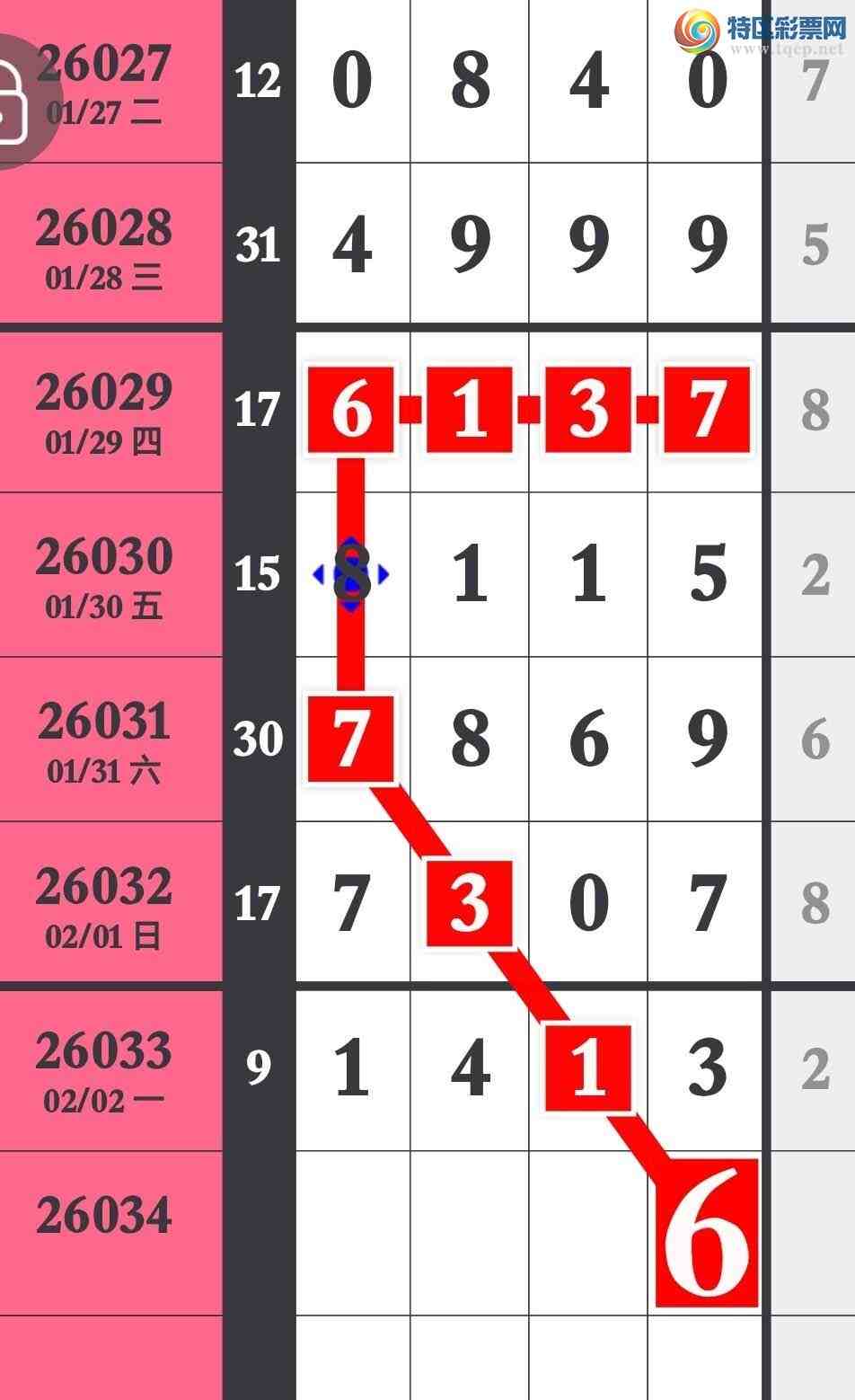 [������] 26034�ڣ���ϲ�Ӽ�������1XX3 Ԥ������4��ͷβ�ֿ����콱624 / ����:�����۳� / ����ID:1208122