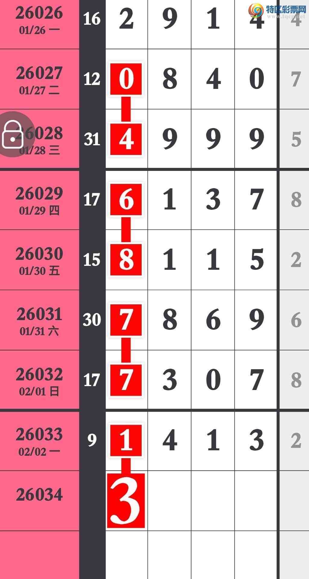 [������] 26034�ڣ���ϲ�Ӽ�������1XX3 Ԥ������4��ͷβ�ֿ����콱798 / ����:�����۳� / ����ID:1208122