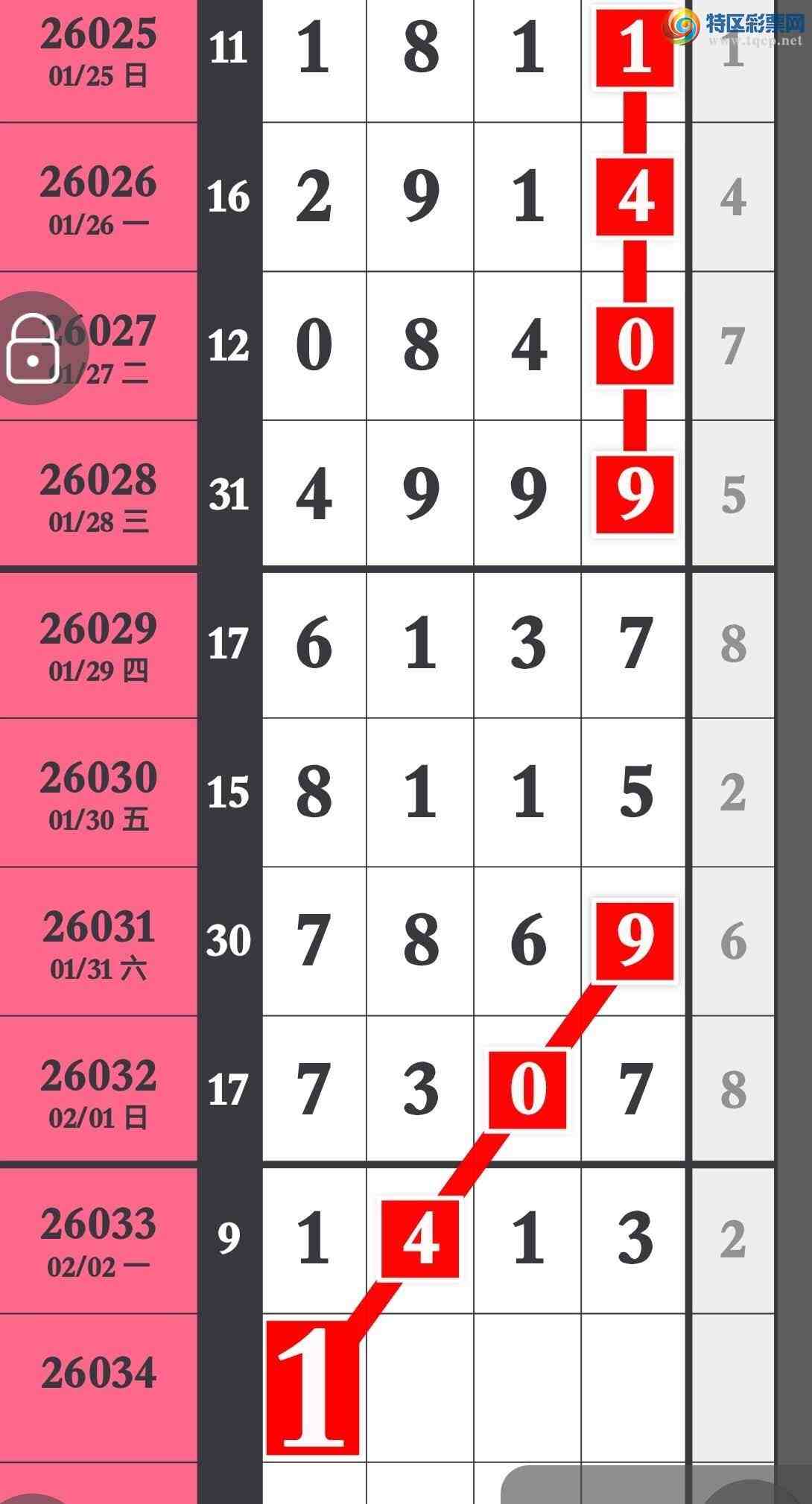 [������] 26034�ڣ���ϲ�Ӽ�������1XX3 Ԥ������4��ͷβ�ֿ����콱95 / ����:�����۳� / ����ID:1208122