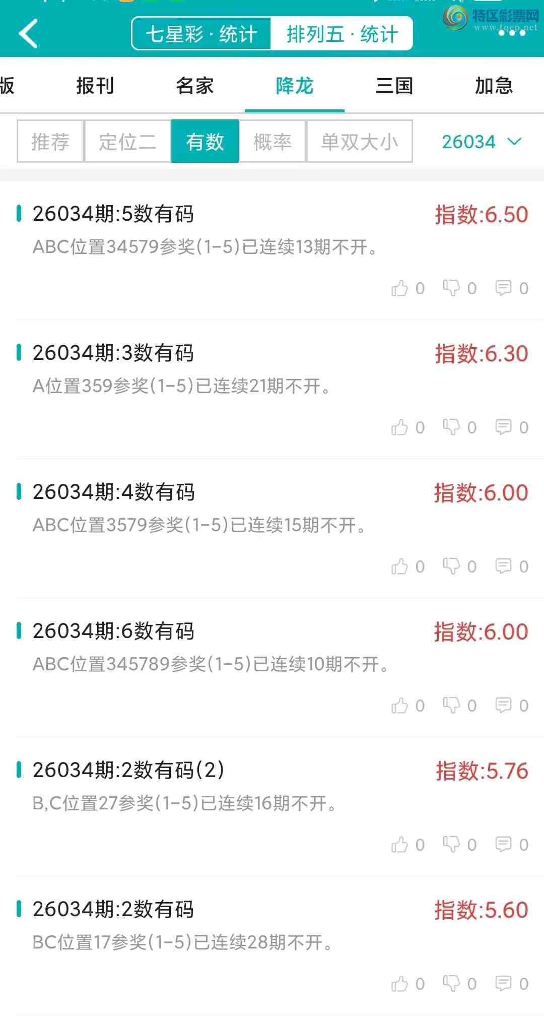 [������] 26034�ڣ�������ͳ�ơ������������彵��ͳ�Ƹ���15���죬�ο���ѡ΢�ʵ㲥��597 / ����:�ͷ�-С�� / ����ID:1208539