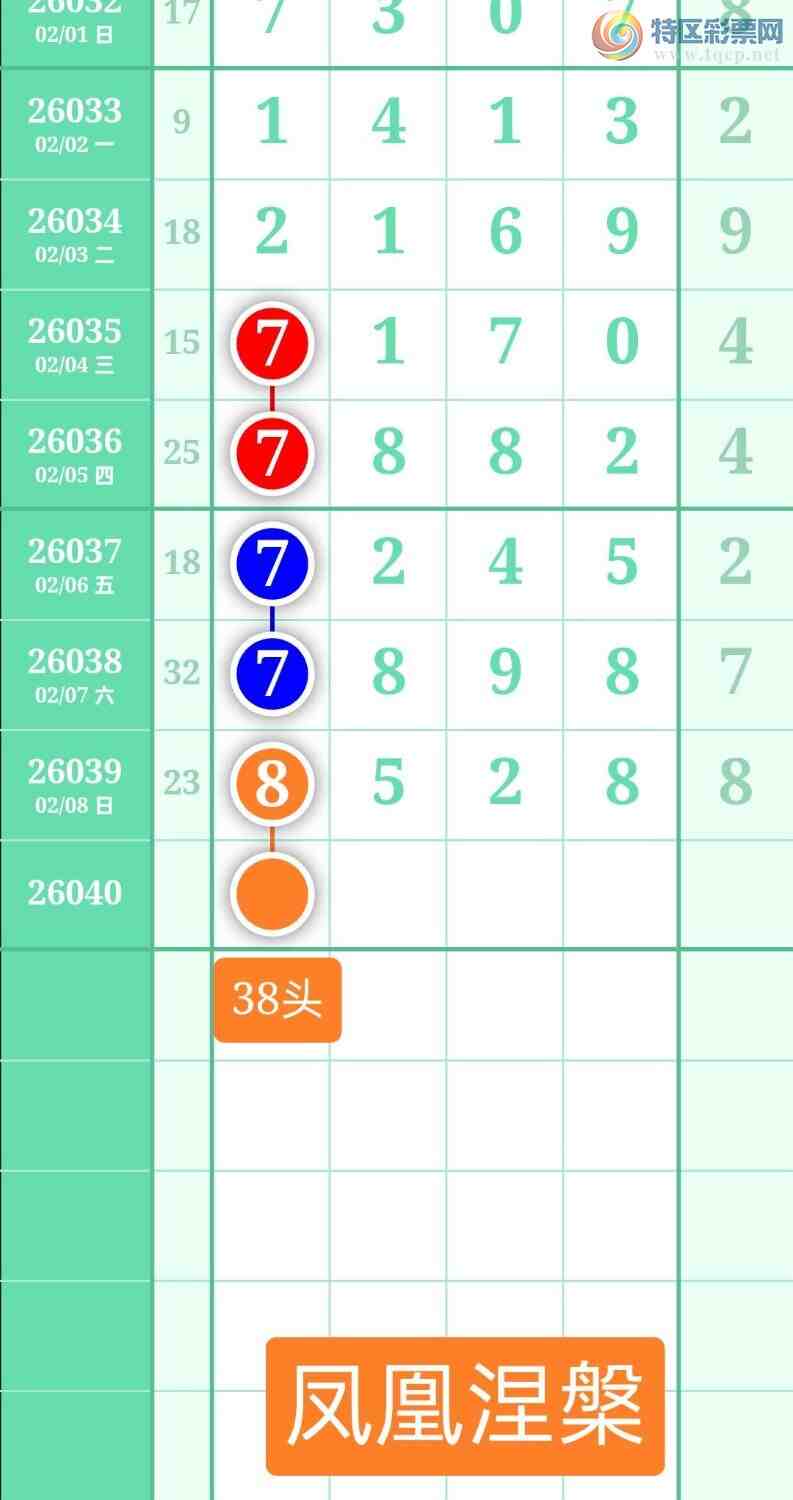 [排列五] 26040期：排五图规2026年2月9日【凤凰涅槃】 - 为彩排列三五 - 为彩排列三五论坛，特区排列三论坛，特区七星彩论坛 ...